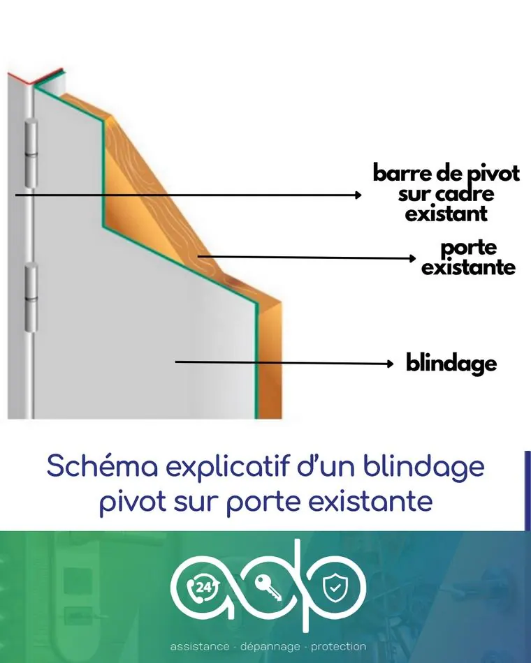 Le blindage pivot en coupe — ADP Habitat, réalisation à Lyon